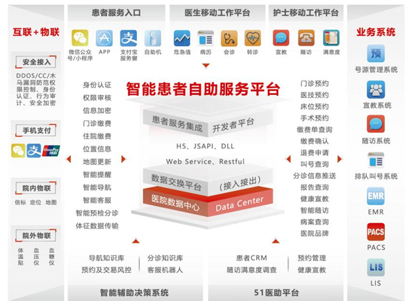 患者智能開放平臺.jpg