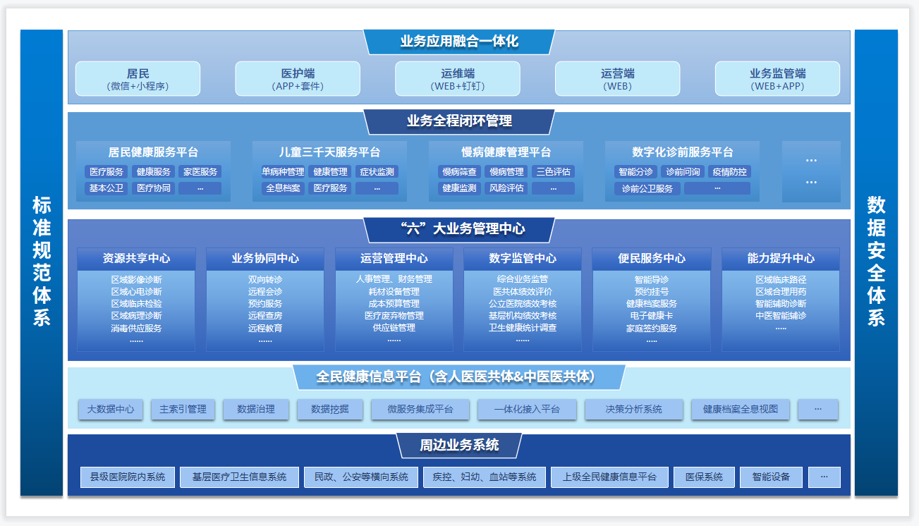 165173820164990875BB.png 新昌醫(yī)共體架構(gòu)圖.png